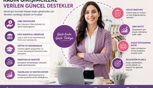 Kadın Girişimcilere Verilen Güncel Destekler