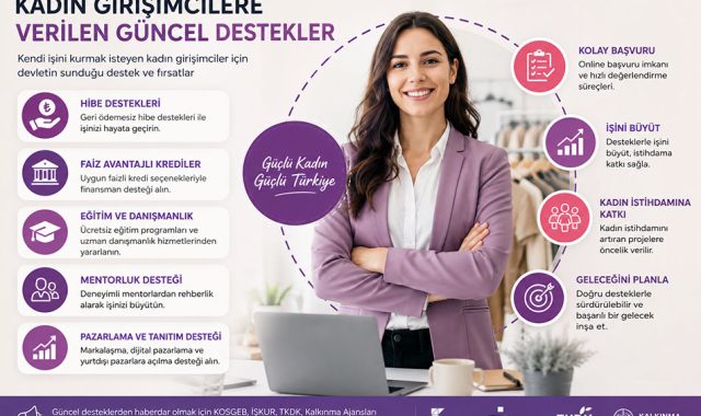 Kadın Girişimcilere Verilen Güncel Destekler