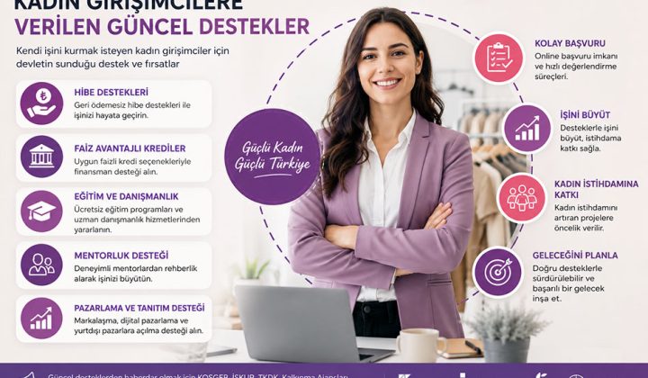 Kadın Girişimcilere Verilen Güncel Destekler